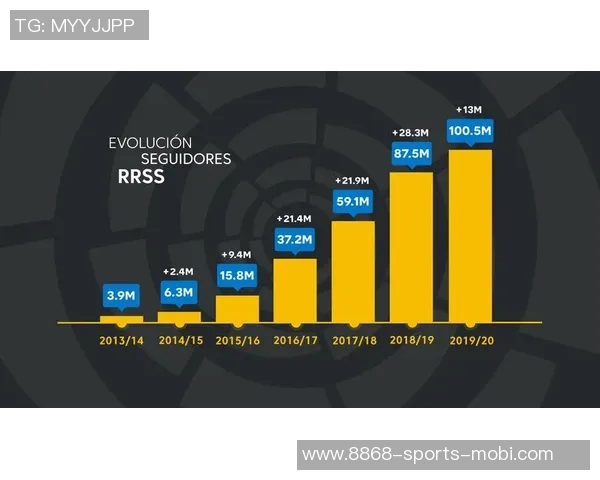 尤文图斯市场总监透露社媒粉丝数据大部分来自海外 尤文图斯市场总监透露社媒粉丝数据大部分来自海外